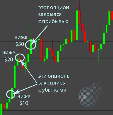 Метод бинарных опционов мартингейл